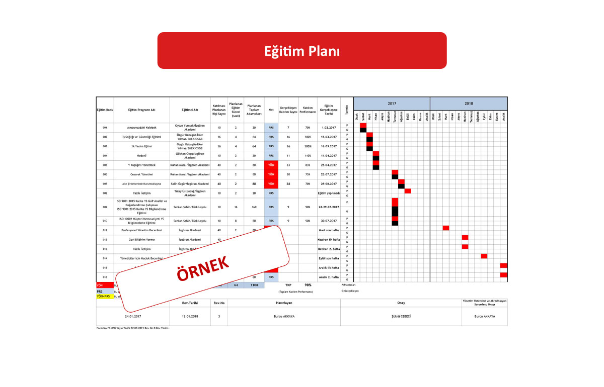 Eğitim Planı
