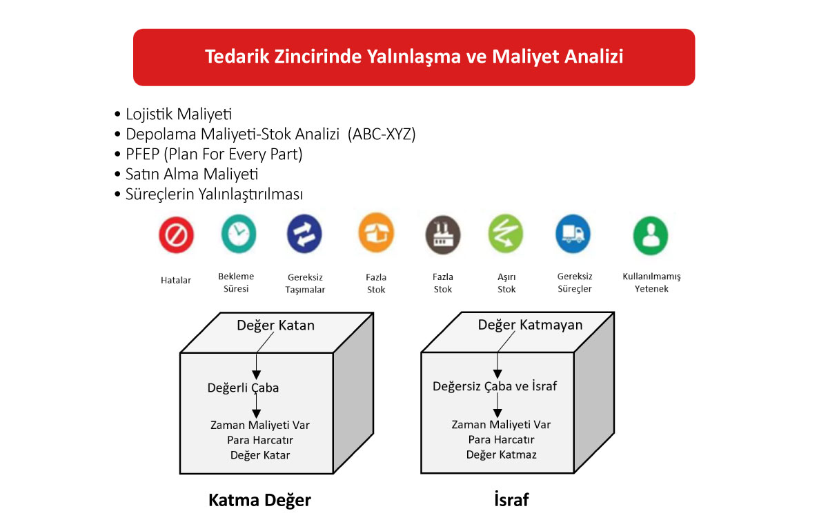 Tedarik Zincirinde Maliyet Analizi