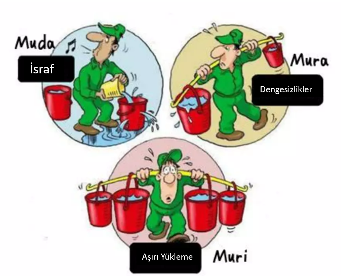 İsraf İsraf, Muda, Mura, Muri